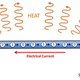 Illustration for article titled Sound Waves Could Power the Hard Drives of the Future